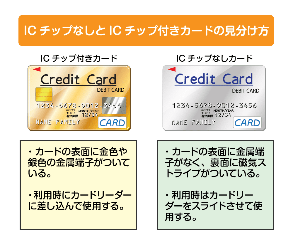 （図解）ICチップなしとICチップ付きクレジットカードの見分け方